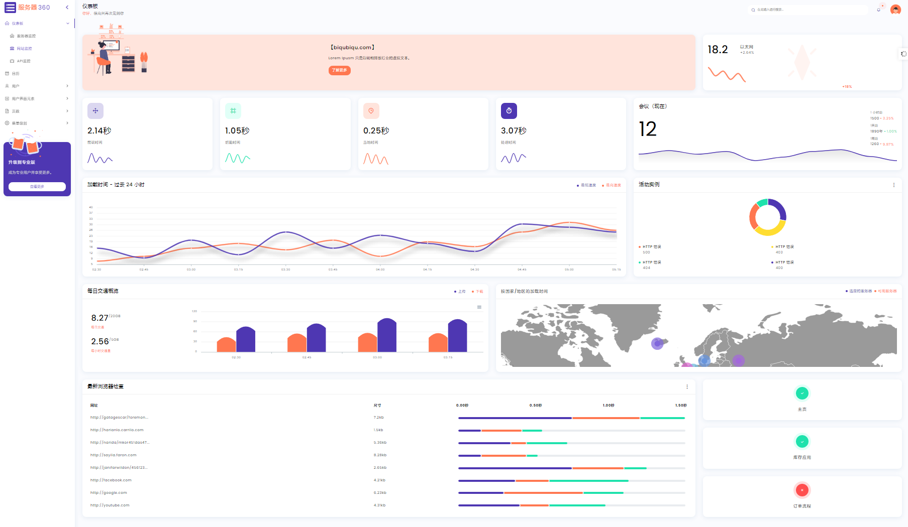 How to Conduct Competitive Analysis for Your Business